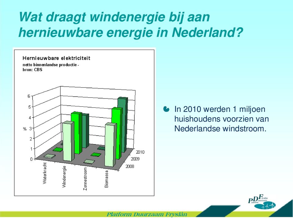 In 2010 werden 1 miljoen