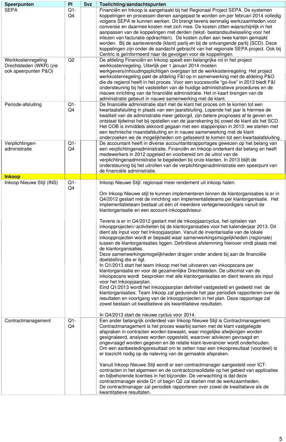 Dit brengt tevens eenmalig werkzaamheden voor conversie en daarmee kosten met zich mee.