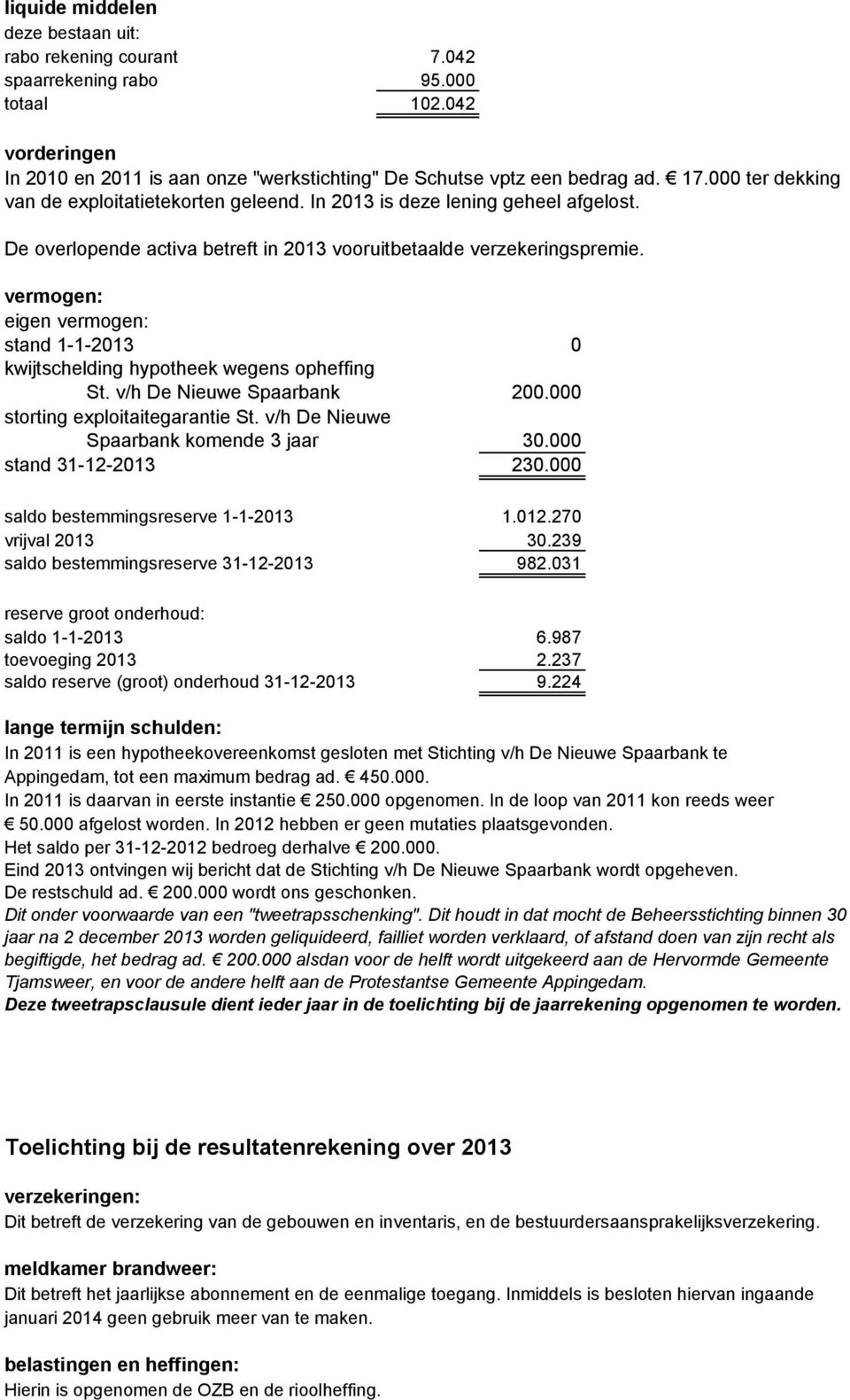 vermogen: eigen vermogen: stand 1-1-2013 0 kwijtschelding hypotheek wegens opheffing St. v/h De Nieuwe Spaarbank 200.000 storting exploitaitegarantie St. v/h De Nieuwe Spaarbank komende 3 jaar 30.