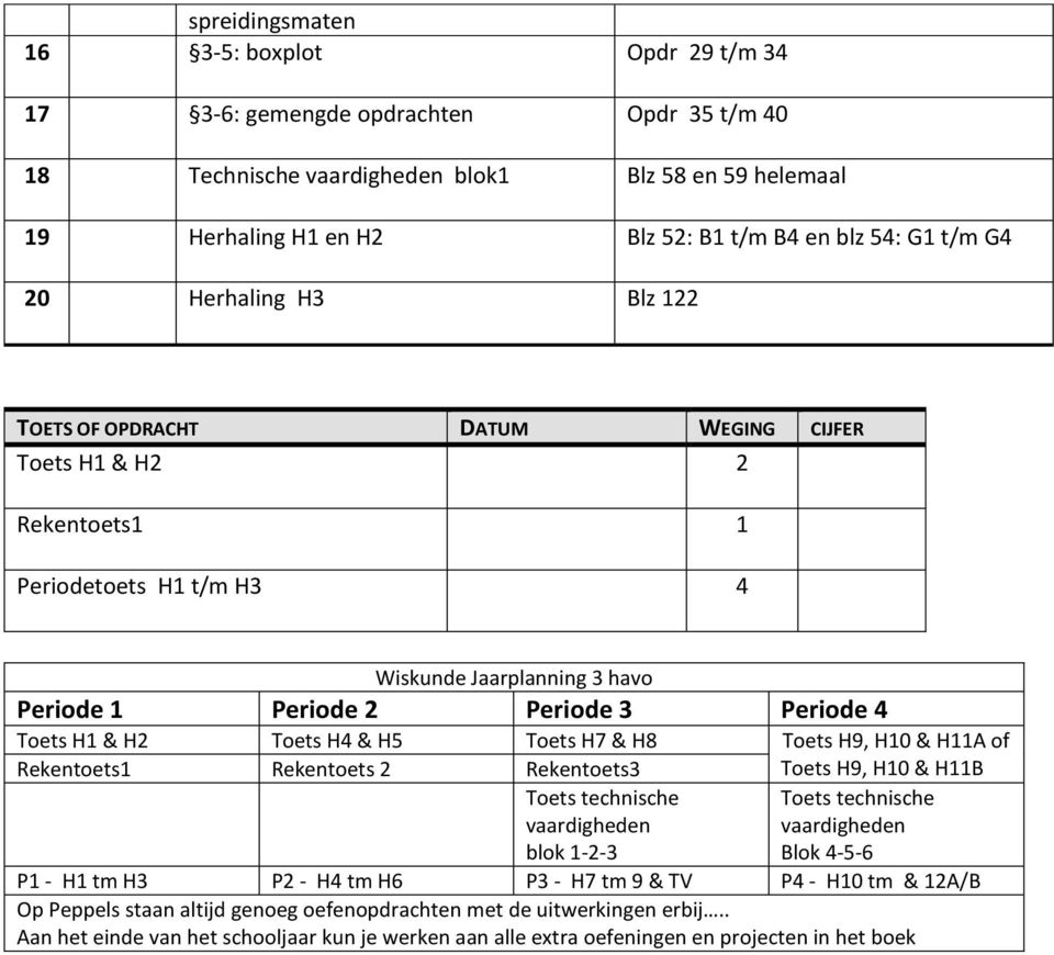 H1 & H2 Toets H4 & H5 Toets H7 & H8 Toets H9, H10 & H11A of Rekentoets1 Rekentoets 2 Rekentoets3 Toets H9, H10 & H11B Toets technische vaardigheden blok 1-2-3 Toets technische vaardigheden Blok 4-5-6