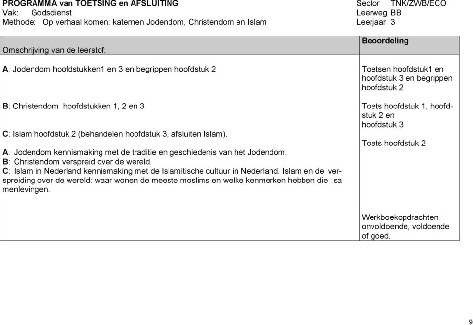 A: Jodendom kennismaking met de traditie en geschiedenis van het Jodendom. B: Christendom verspreid over de wereld. C: Islam in Nederland kennismaking met de Islamitische cultuur in Nederland.