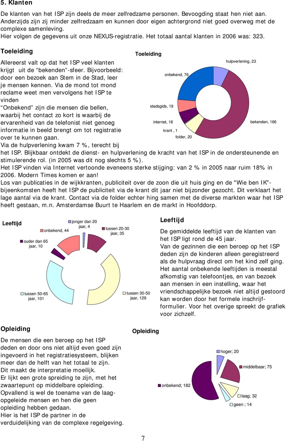 Het totaal aantal klanten in 2006 was: 323. Toeleiding Toeleiding Allereerst valt op dat het ISP veel klanten hulpverlening, 23 krijgt uit de bekenden -sfeer.