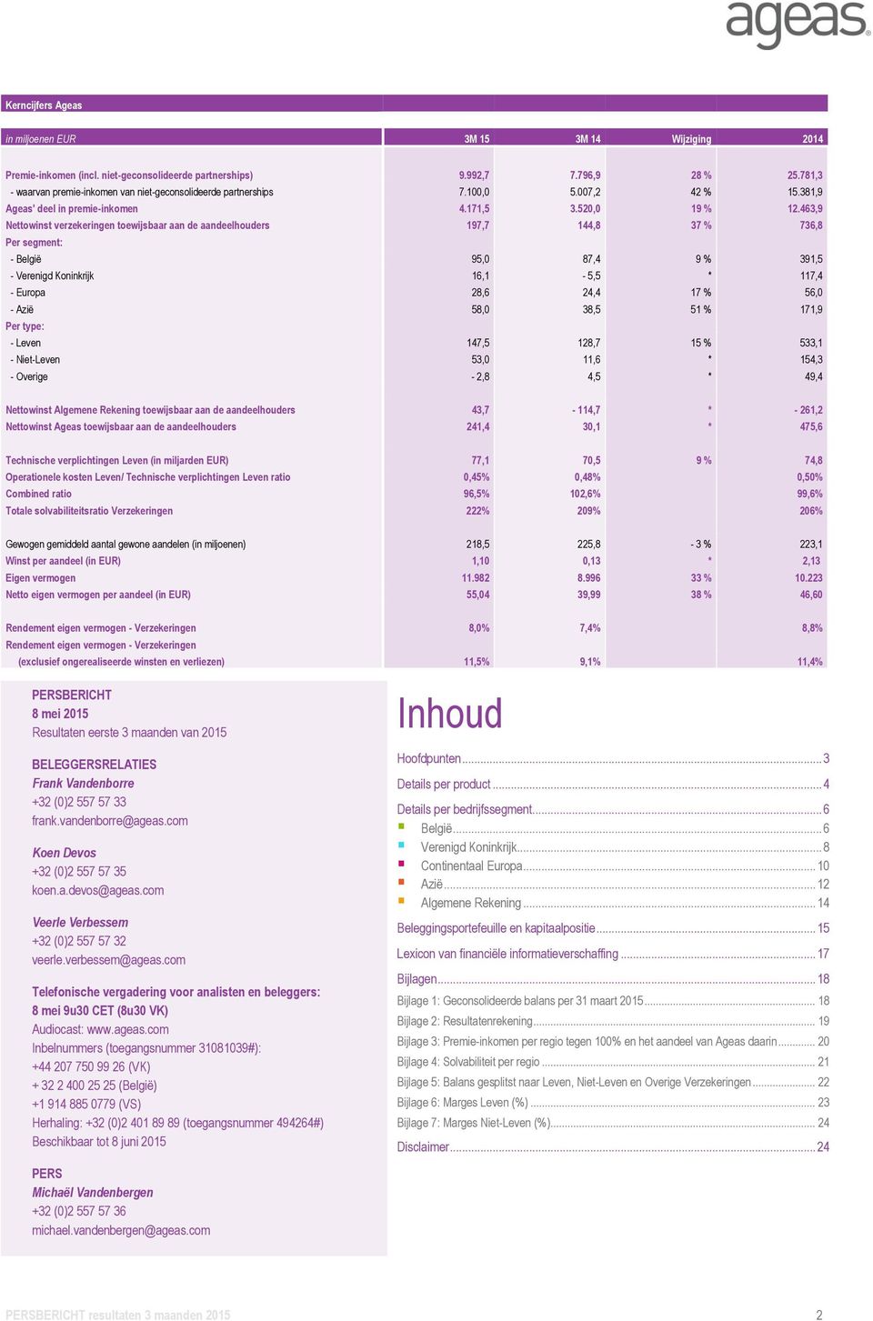 463,9 Nettowinst verzekeringen toewijsbaar aan de aandeelhouders 197,7 144,8 37 % 736,8 Per segment: - België 95,0 87,4 9 % 391,5 - Verenigd Koninkrijk 16,1-5,5 * 117,4 - Europa 28,6 24,4 17 % 56,0 -