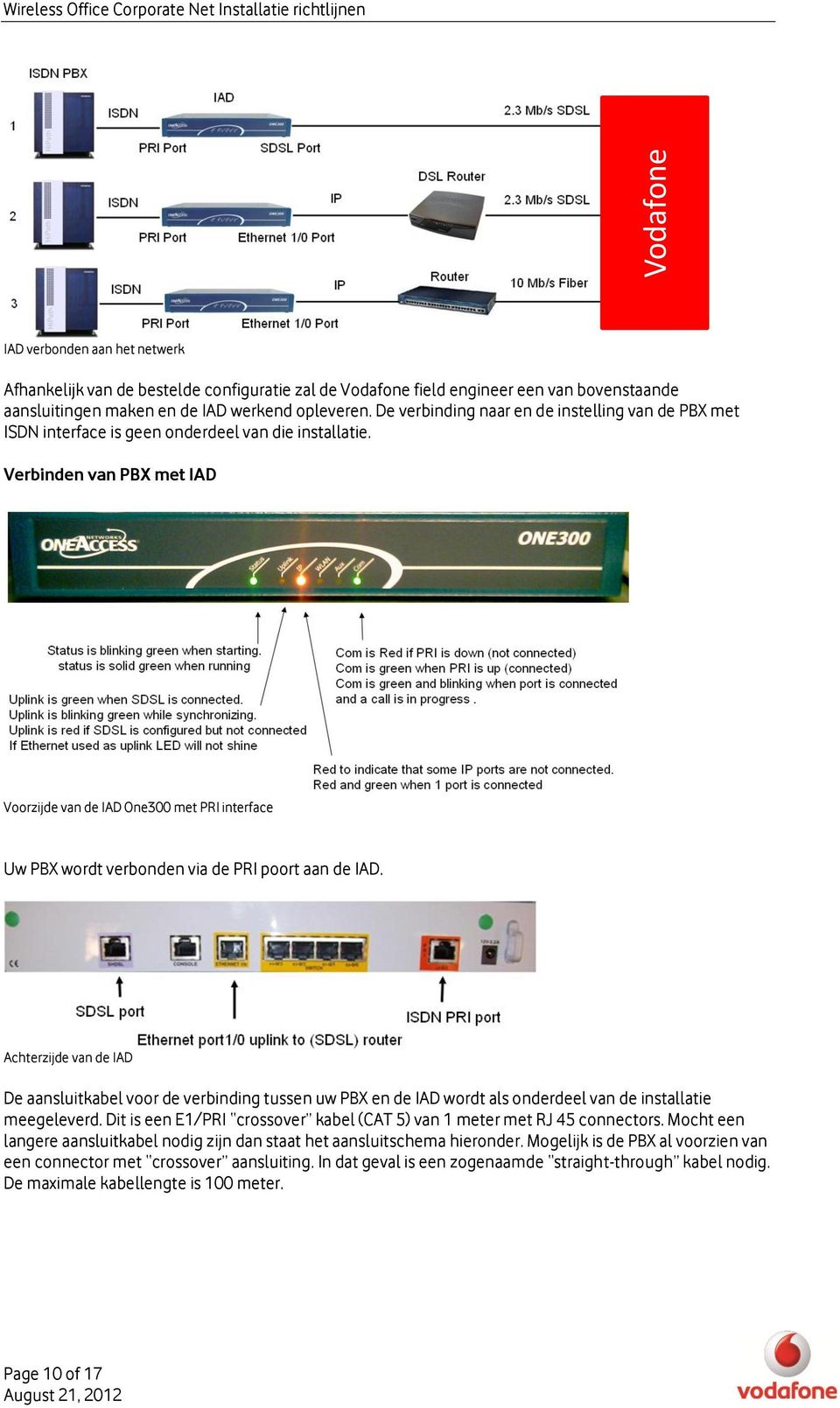 Verbinden van PBX met IAD Voorzijde van de IAD One300 met PRI interface Uw PBX wordt verbonden via de PRI poort aan de IAD.