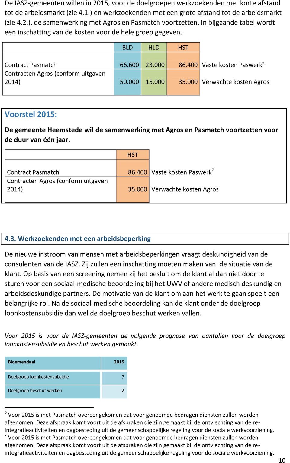 400 Vaste kosten Paswerk 6 Contracten Agros (conform uitgaven 2014) 50.000 15.000 35.