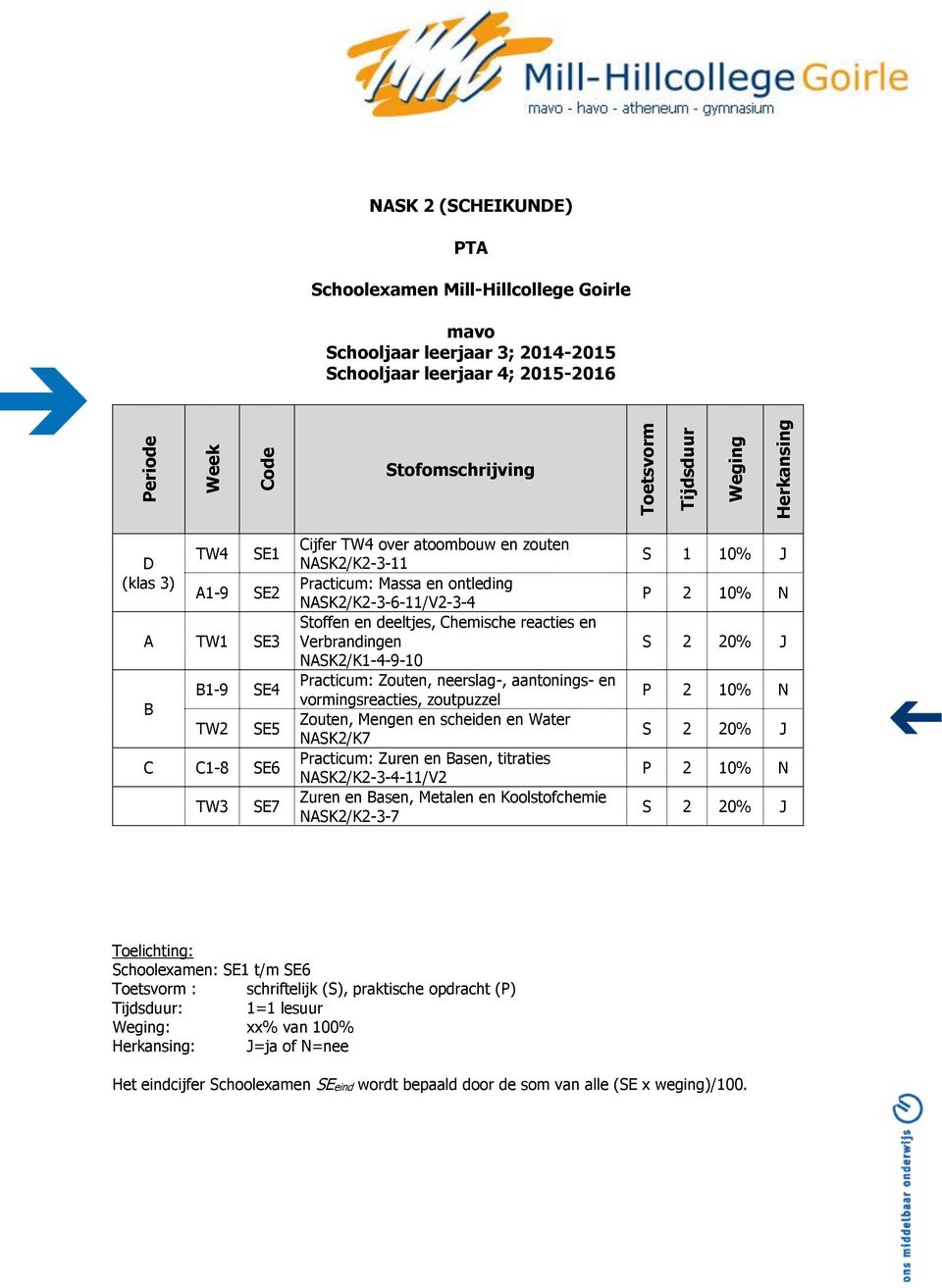 en vormingsreacties, zoutpuzzel Zouten, Mengen en scheiden en Water NSK2/K7 Practicum: Zuren en asen, titraties NSK2/K2-3-4-11/V2 Zuren en asen, Metalen en Koolstofchemie