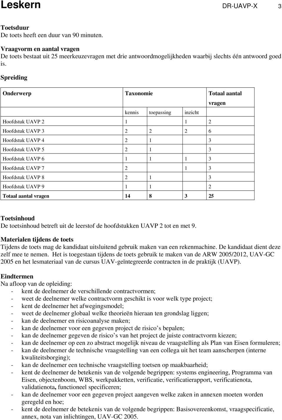 Spreiding Onderwerp Taxonomie Totaal aantal vragen kennis toepassing inzicht Hoofdstuk UAVP 2 1 1 2 Hoofdstuk UAVP 3 2 2 2 6 Hoofdstuk UAVP 4 2 1 3 Hoofdstuk UAVP 5 2 1 3 Hoofdstuk UAVP 6 1 1 1 3