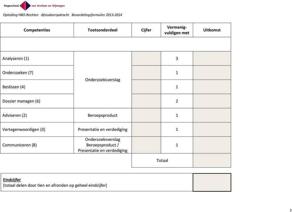 Vertegenwoordigen (3) Presentatie en verdediging 1 Communiceren (8) Onderzoeksverslag