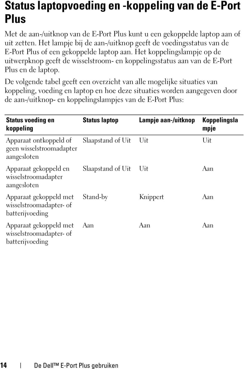 Het koppelingslampje op de uitwerpknop geeft de wisselstroom- en koppelingsstatus aan van de E-Port Plus en de laptop.