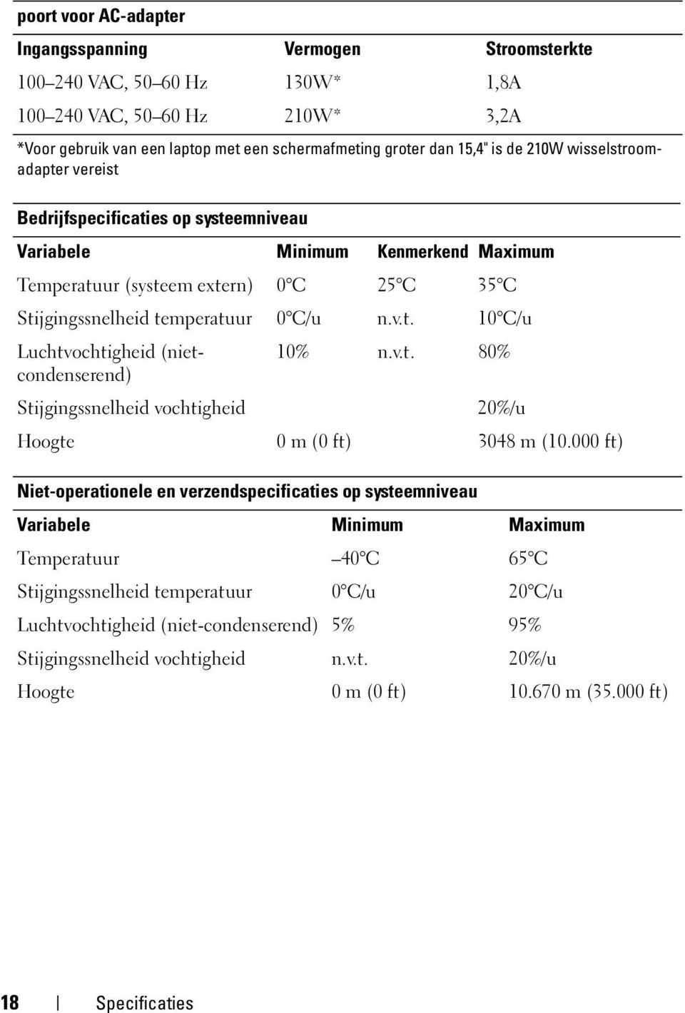 v.t. 80% Stijgingssnelheid vochtigheid 20%/u Hoogte 0 m (0 ft) 3048 m (10.