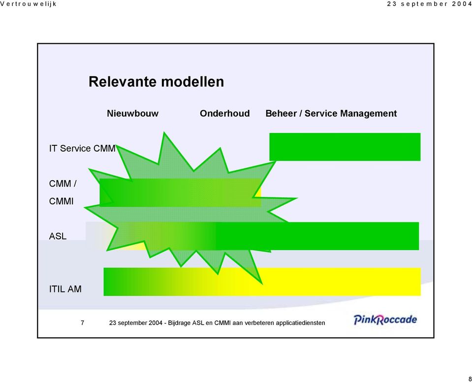 / Service Management IT