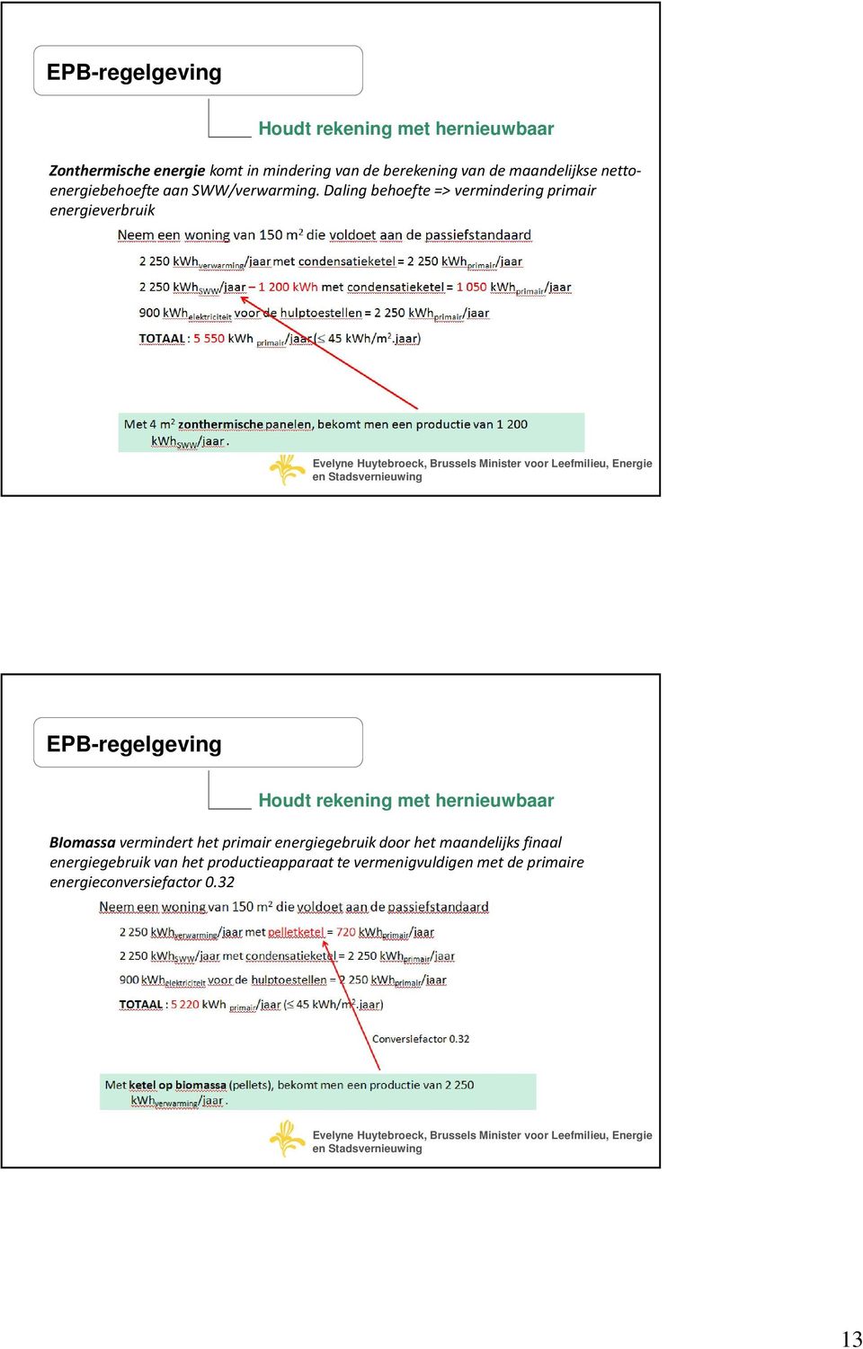 Daling behoefte => vermindering primair energieverbruik EPB-regelgeving Houdt rekening met hernieuwbaar