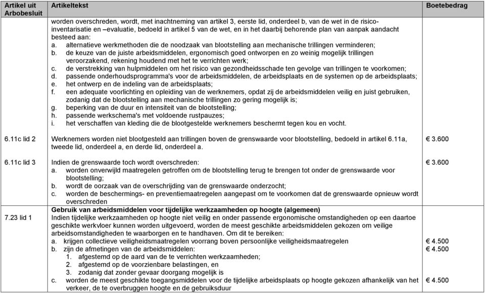 behorende plan van aanpak aandacht besteed aan: a. alternatieve werkmethoden die de noodzaak van blootstelling aan mechanische trillingen verminderen; b.