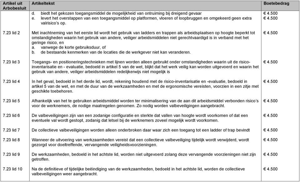 Met inachtneming van het eerste lid wordt het gebruik van ladders en trappen als arbeidsplaatsen op hoogte beperkt tot omstandigheden waarin het gebruik van andere, veiliger arbeidsmiddelen niet