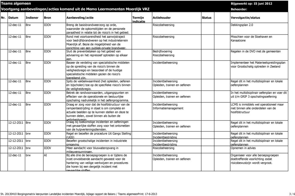 12-dec-11 Brw IOOV Sluit de preventietaken op het gebied van advisering en het repressief optreden op elkaar aan.