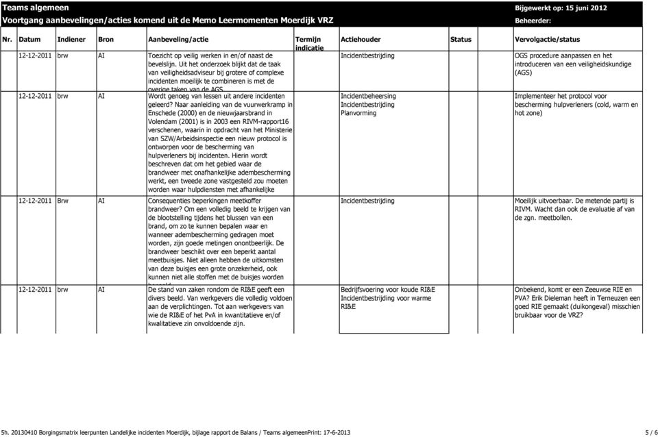 12-12-2011 brw AI Wordt genoeg van lessen uit andere incidenten geleerd?