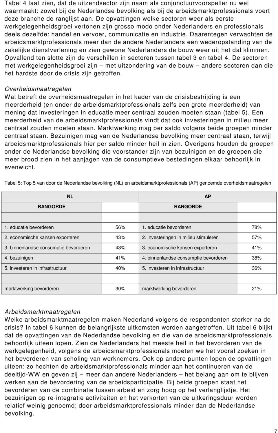 Daarentegen verwachten de arbeidsmarktprofessionals meer dan de andere Nederlanders een wederopstanding van de zakelijke dienstverlening en zien gewone Nederlanders de bouw weer uit het dal klimmen.