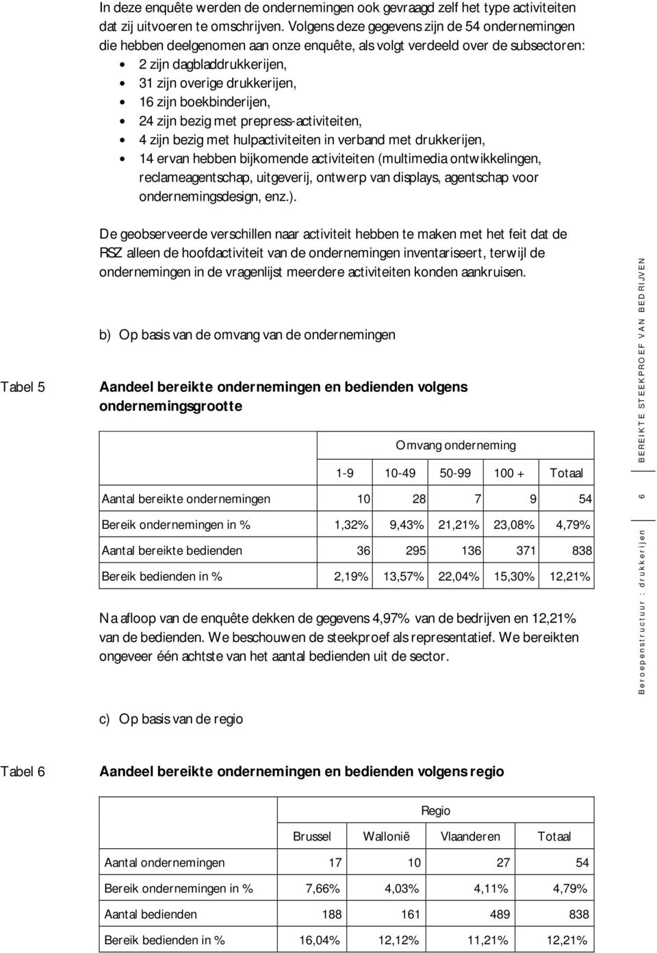 boekbinderijen, 24 zijn bezig met prepress-activiteiten, 4 zijn bezig met hulpactiviteiten in verband met drukkerijen, 14 ervan hebben bijkomende activiteiten (multimedia ontwikkelingen,