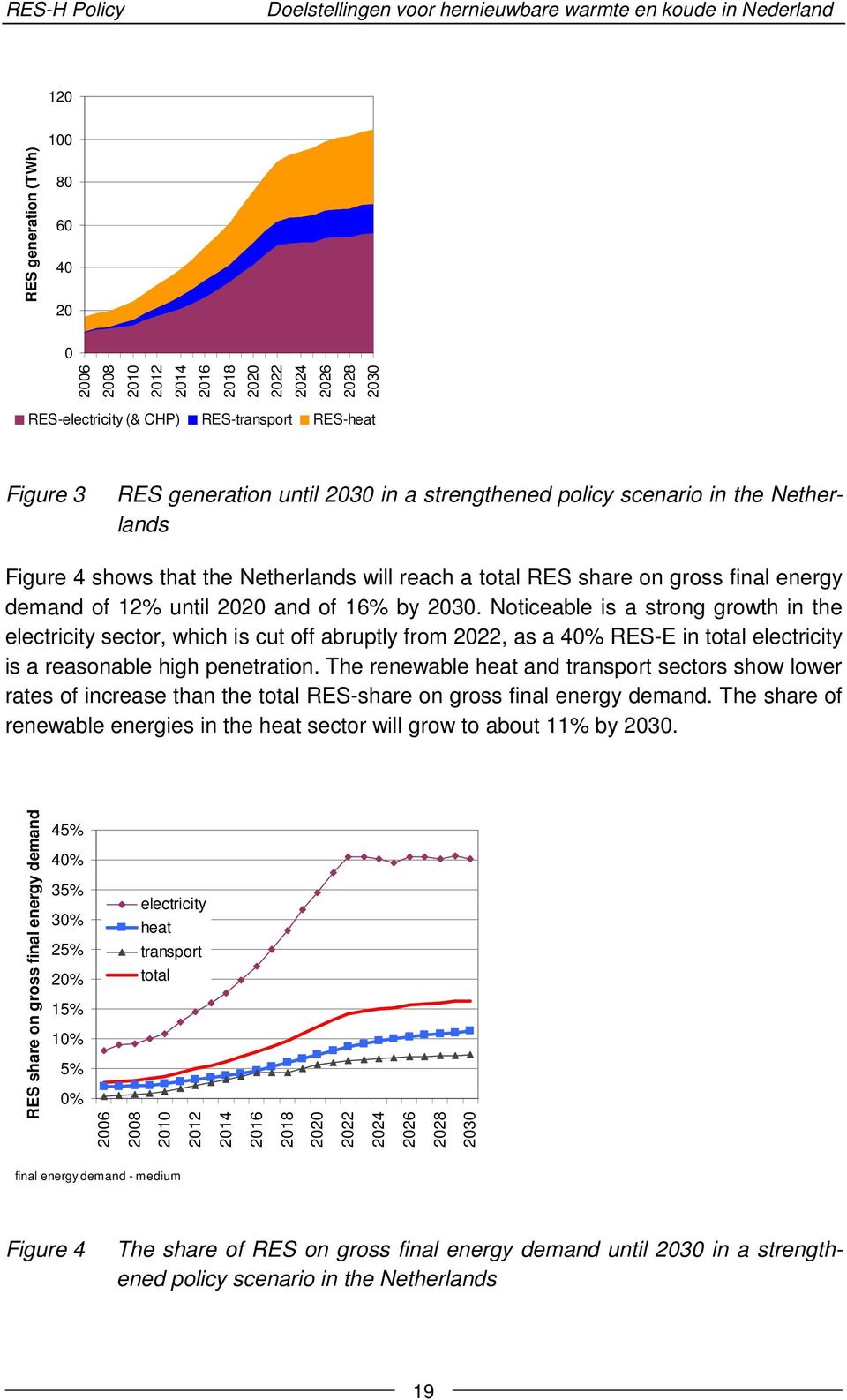 Noticeable is a strong growth in the electricity sector, which is cut off abruptly from 2022, as a 40% RES-E in total electricity is a reasonable high penetration.