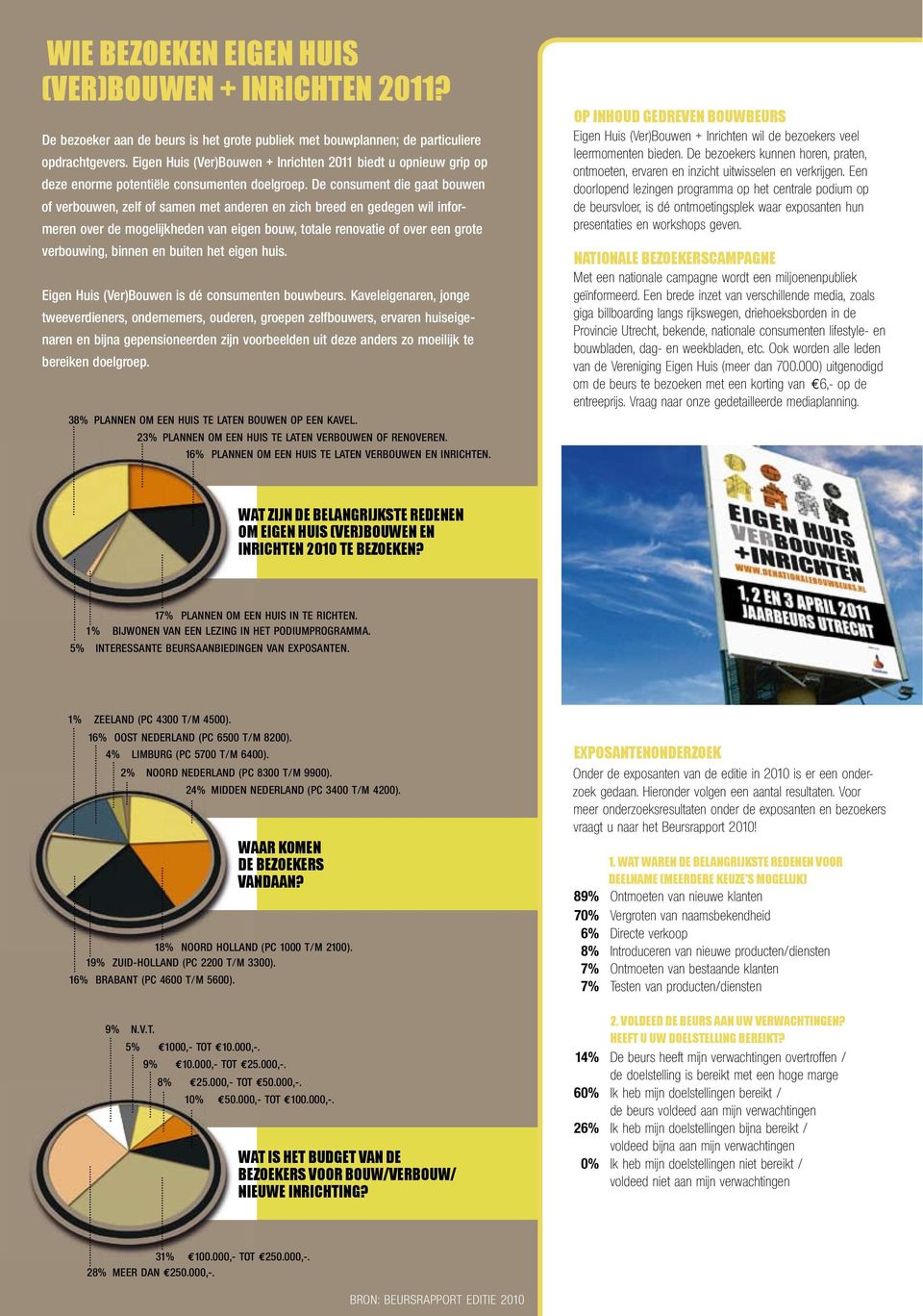 De consument die gaat bouwen of verbouwen, zelf of samen met anderen en zich breed en gedegen wil informeren over de mogelijkheden van eigen bouw, totale renovatie of over een grote verbouwing,