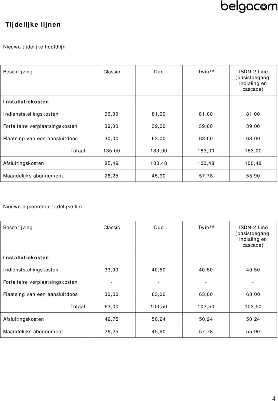 26,25 45,90 57,78 55,90 Nieuwe bijkomende tijdelijke lijn Indienststellingskosten 33,00 40,50 40,50 40,50 Forfaitaire