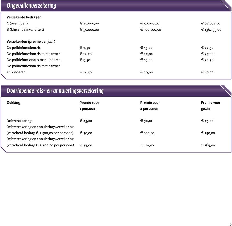 34,50 De politiefunctionaris met partner en kinderen 14,50 29,00 49,00 Doorlopende reis- en annuleringsverzekering Dekking voor voor voor 1 persoon 2 personen gezin