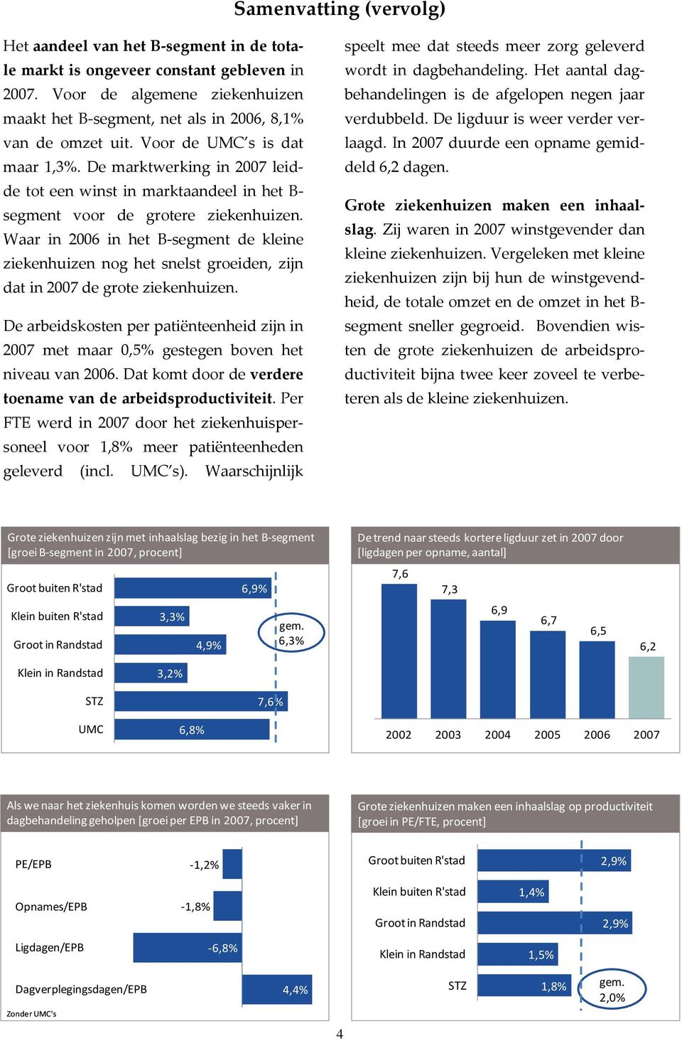 De marktwerking in 2007 leidde tot een winst in marktaandeel in het B- segment voor de grotere ziekenhuizen.