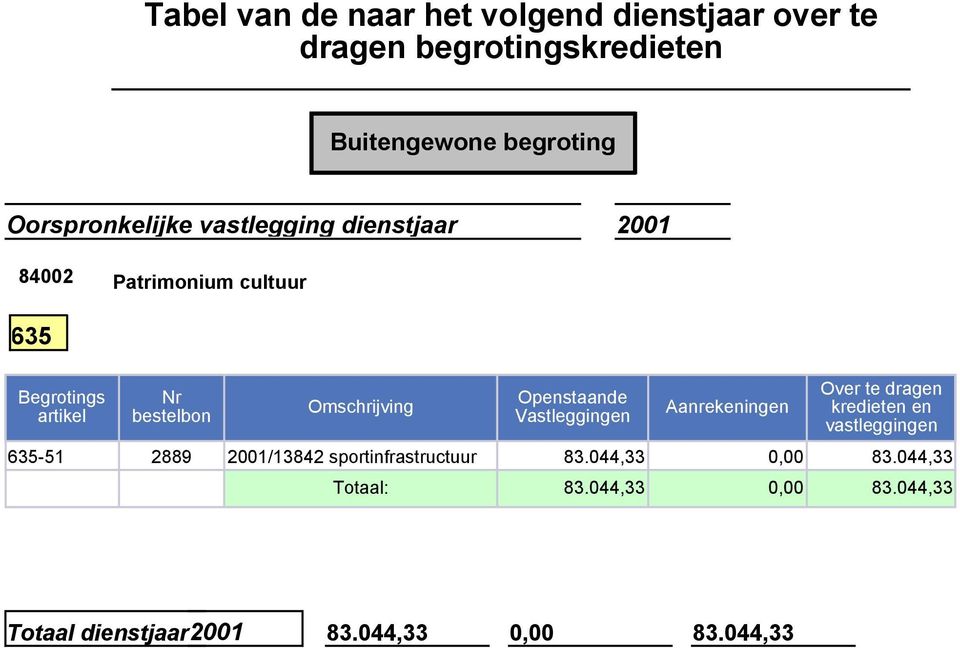 Patrimonium cultuur 635 635 51 2889 2001/13842 sportinfrastructuur 83.