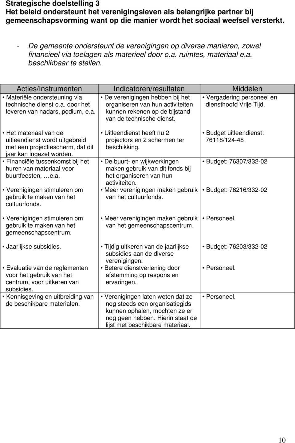 Materiële ondersteuning via technische dienst o.a. door het leveren van nadars, podium, e.a. De verenigingen hebben bij het organiseren van hun activiteiten kunnen rekenen op de bijstand Vergadering personeel en diensthoofd Vrije Tijd.