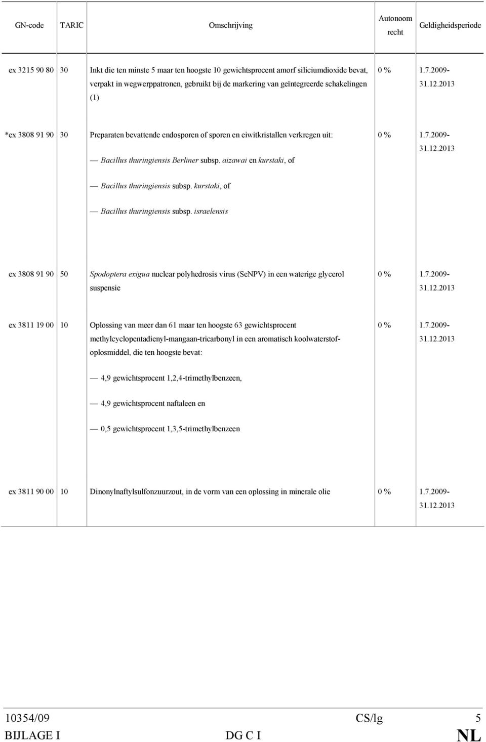 kurstaki, of Bacillus thuringiensis subsp.