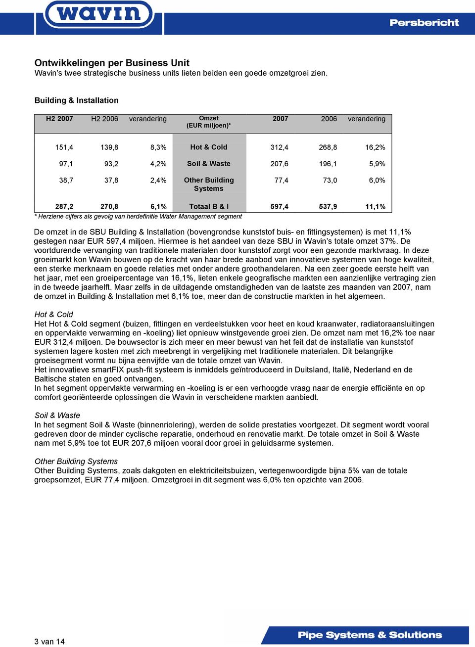 2,4% Other Building Systems 77,4 73,0 6,0% 287,2 270,8 6,1% Totaal B & I 597,4 537,9 11,1% * Herziene cijfers als gevolg van herdefinitie Water Management segment De omzet in de SBU Building &