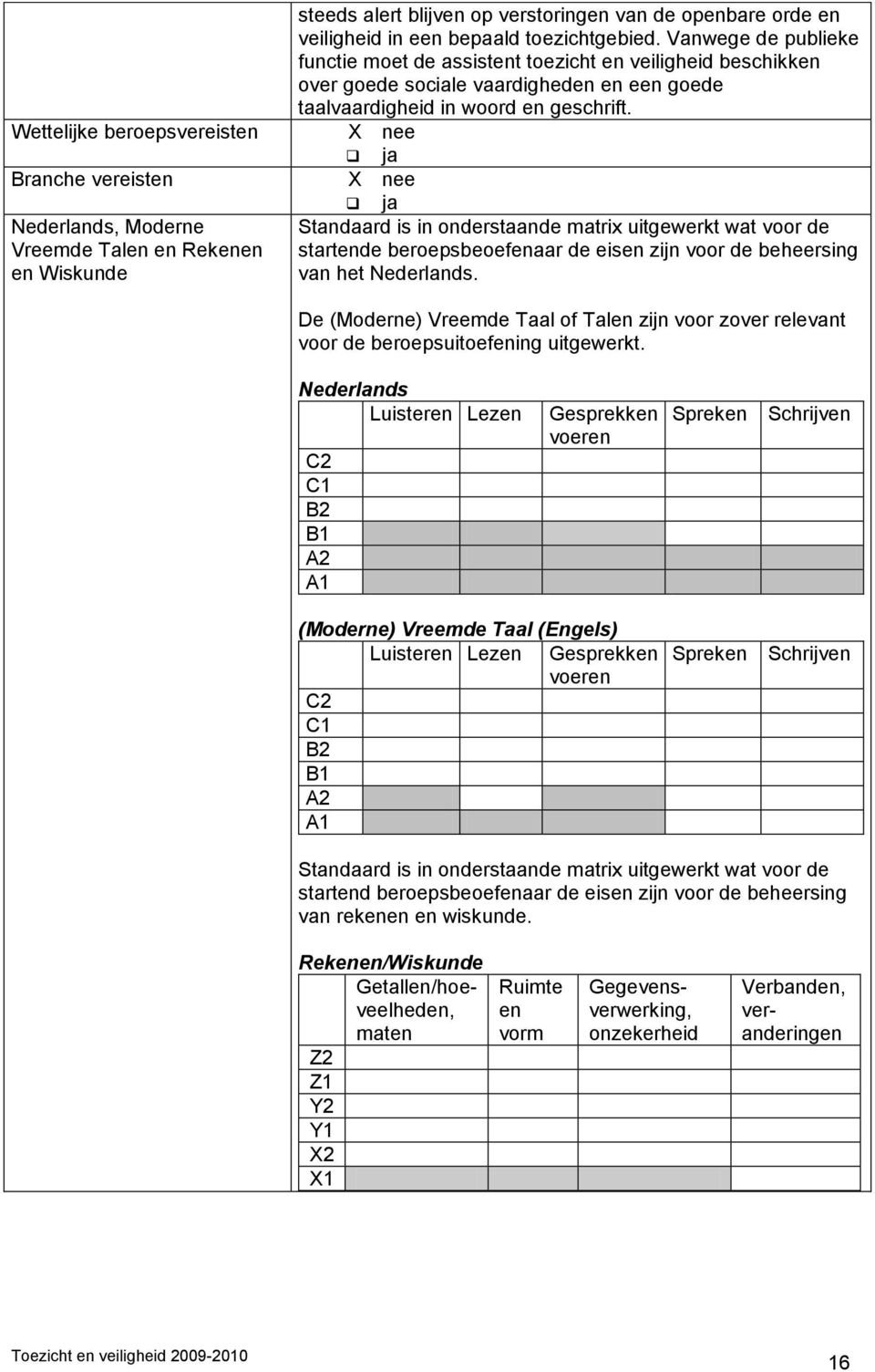 X nee ja X nee ja Standaard is in onderstaande matrix uitgewerkt wat voor de startende beroepsbeoefenaar de eisen zijn voor de beheersing van het Nederlands.