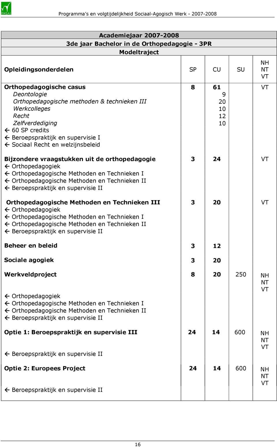 Technieken I Orthopedagogische Methoden en Technieken II Beroepspraktijk en supervisie II Orthopedagogische Methoden en Technieken III 3 20 Orthopedagogiek Orthopedagogische Methoden en Technieken I