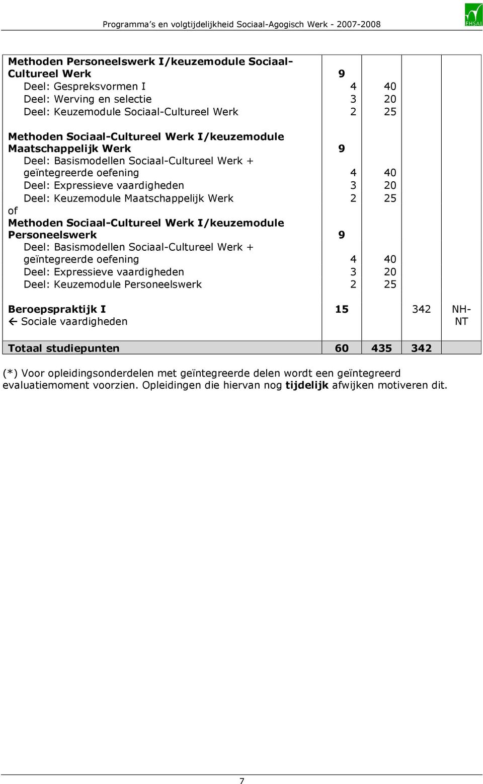 Methoden Sociaal-Cultureel Werk I/keuzemodule Personeelswerk 9 Deel: Basismodellen Sociaal-Cultureel Werk + geïntegreerde oefening 4 40 Deel: Expressieve vaardigheden 3 20 Deel: Keuzemodule