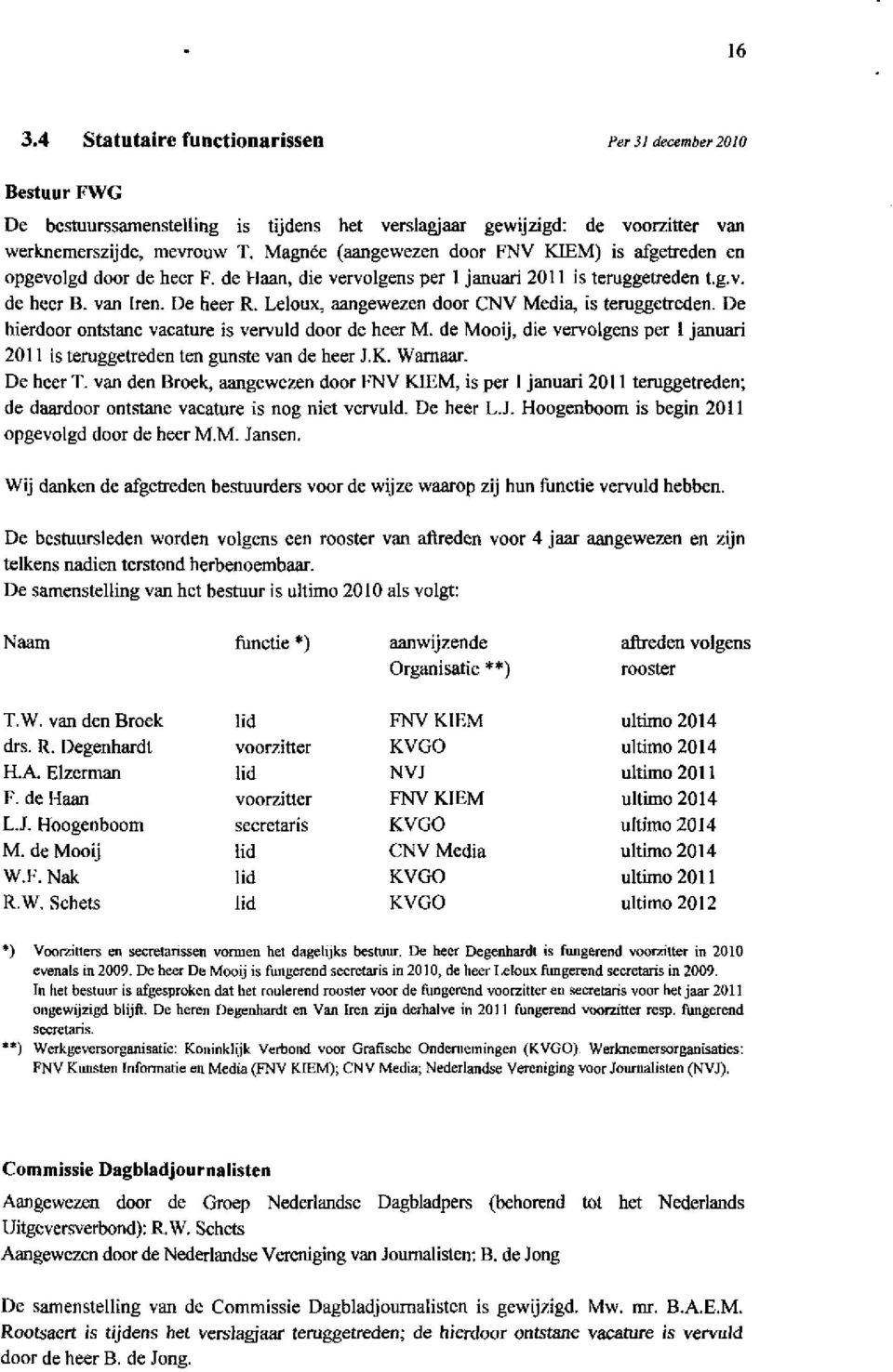 Leloux, aangewezen door CNV Media, is temggetreden. De bierdoor ontstane vacature is vervuld door de heer M. de Mooij, die vervolgens per 1 januari 2011 is temggetreden ten gunste van de heer J.K.