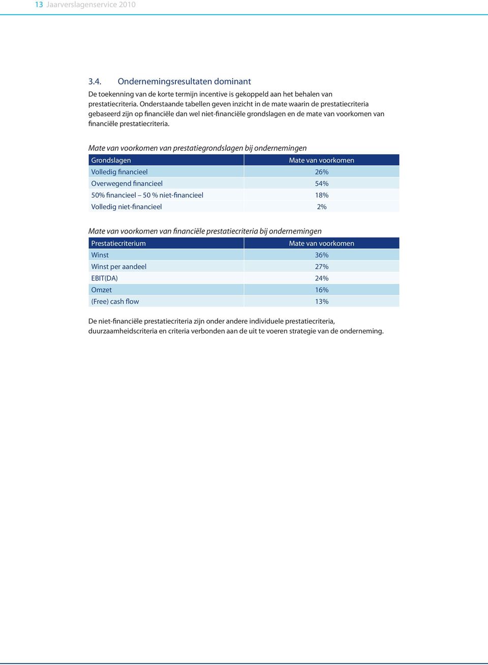 Mate van voorkomen van prestatiegrondslagen bij ondernemingen Grondslagen Mate van voorkomen Volledig financieel 26% Overwegend financieel 54% 50% financieel 50 % niet-financieel 18% Volledig