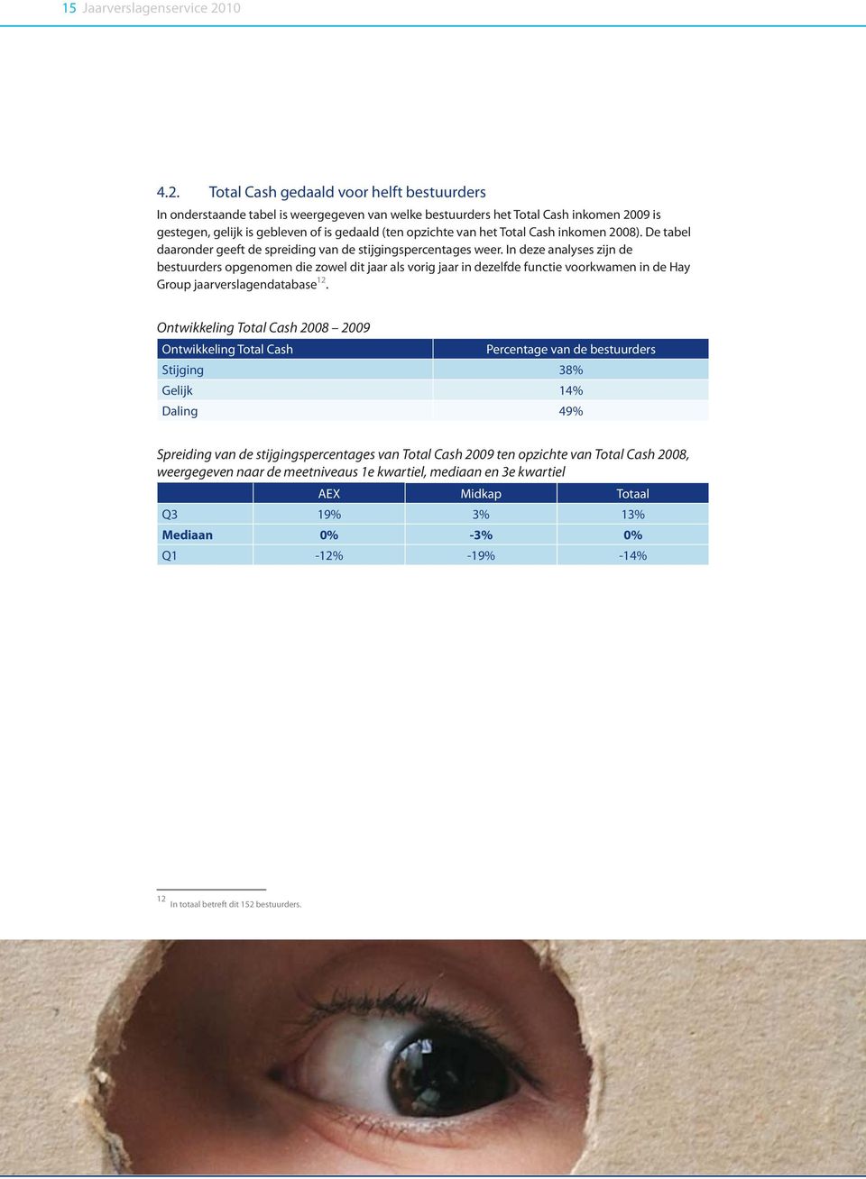 Total Cash gedaald voor helft bestuurders In onderstaande tabel is weergegeven van welke bestuurders het Total Cash inkomen 2009 is gestegen, gelijk is gebleven of is gedaald (ten opzichte van het