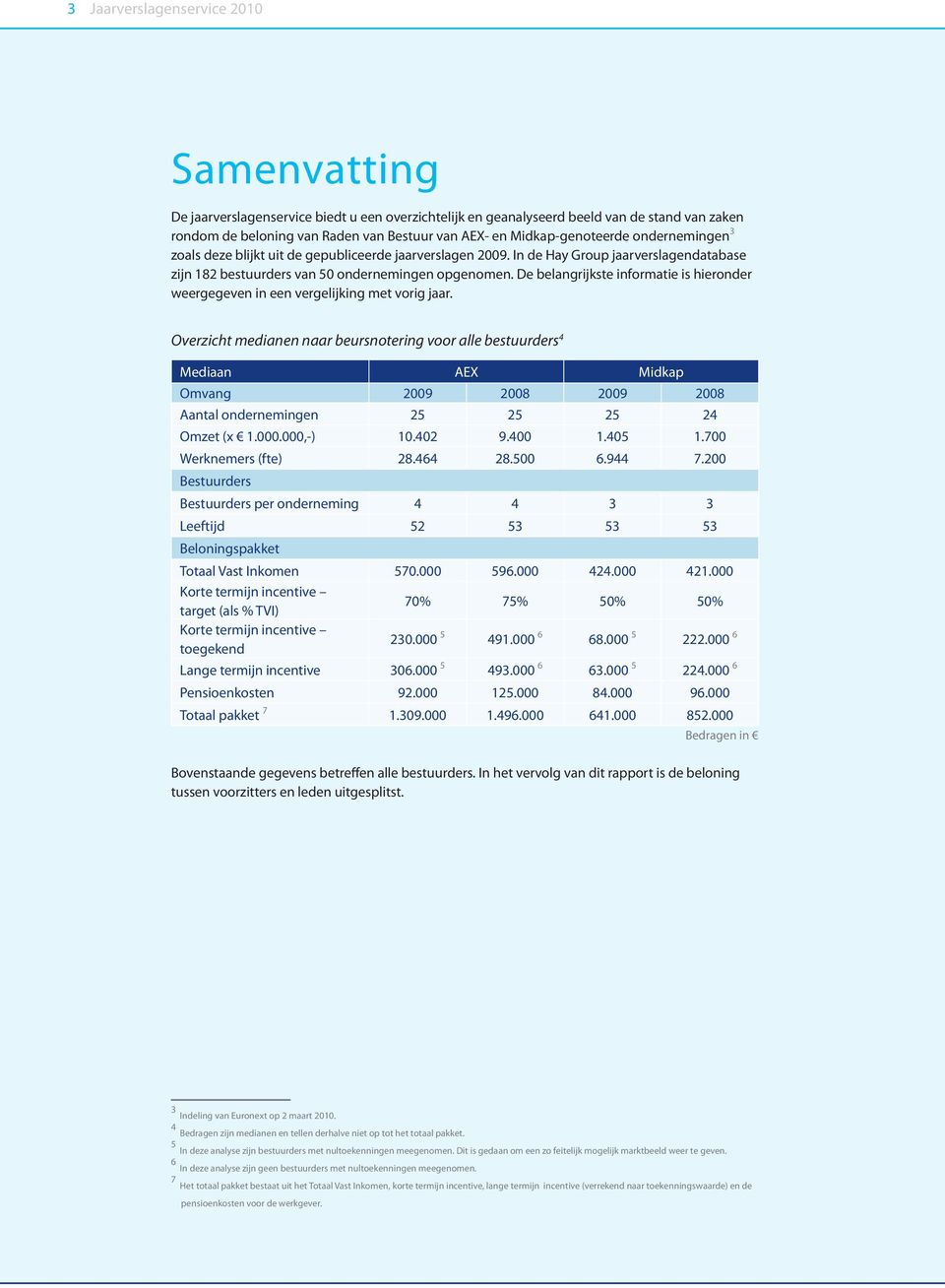 De belangrijkste informatie is hieronder weergegeven in een vergelijking met vorig jaar.