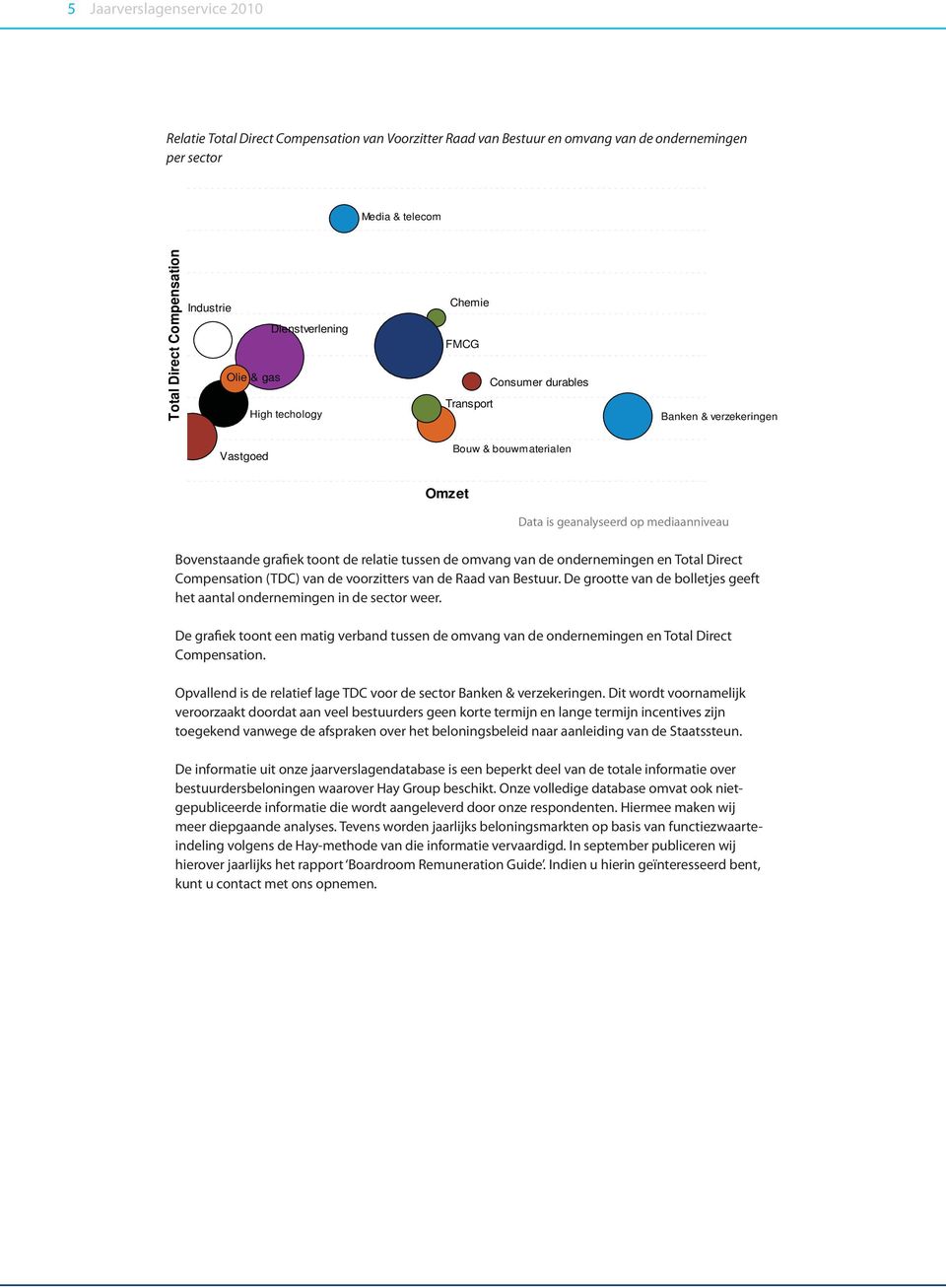 grafiek toont de relatie tussen de omvang van de ondernemingen en Total Direct Compensation (TDC) van de voorzitters van de Raad van Bestuur.