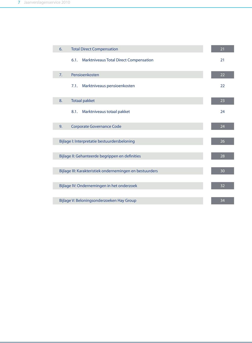 Corporate Governance Code 24 Bijlage I: Interpretatie bestuurdersbeloning 26 Bijlage II: Gehanteerde begrippen en definities