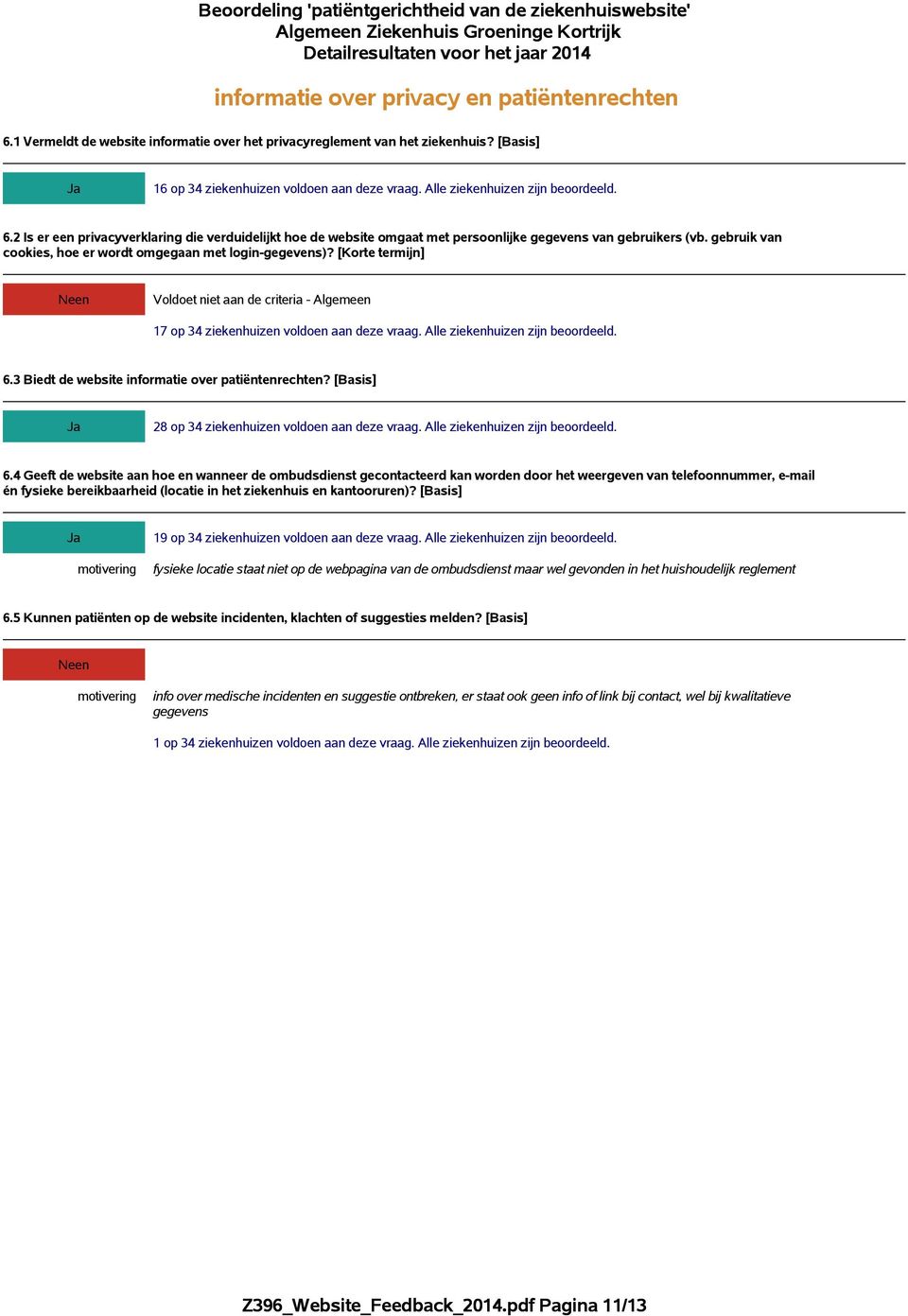 gebruik van cookies, hoe er wordt omgegaan met login-gegevens)? [Korte termijn] 17 op 34 ziekenhuizen voldoen aan deze vraag. Alle ziekenhuizen zijn beoordeeld. 6.