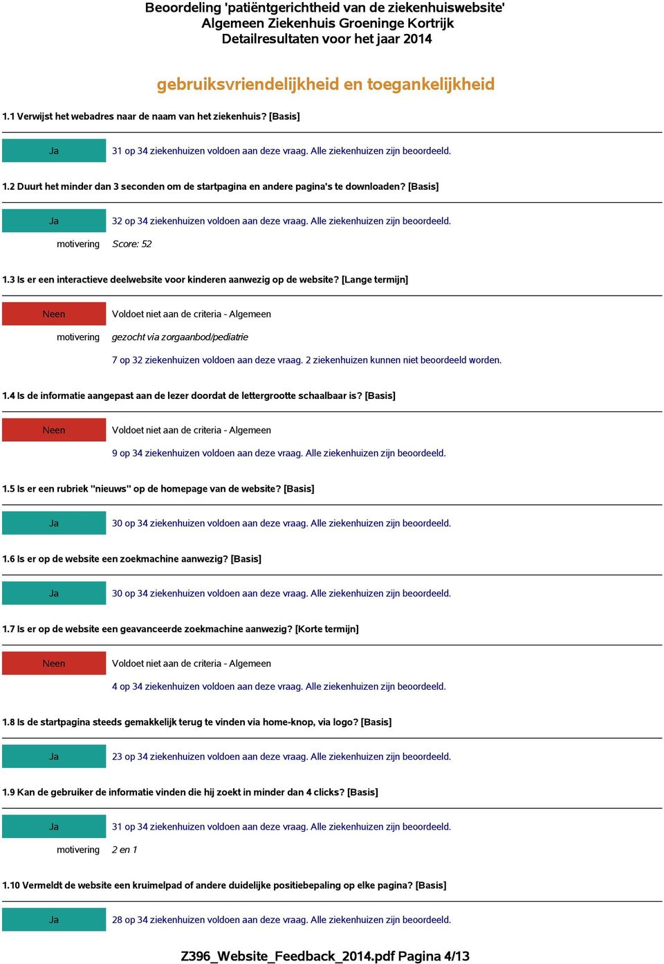 [Lange termijn] gezocht via zorgaanbod/pediatrie 7 op 32 ziekenhuizen voldoen aan deze vraag. 2 ziekenhuizen kunnen niet beoordeeld worden. 1.