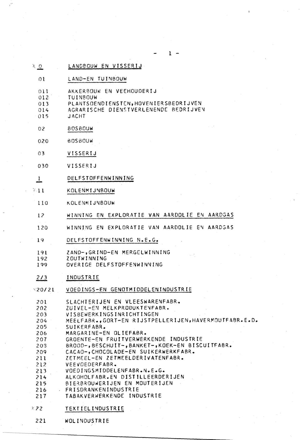 VISBEWERKINGSINRICHTINGEN MEELFARK** GORT-EN R IJSTPELLER IJENttiAVERIV!3UTF4RR. EmD* SUIKERFABR. MARGARIVE-EN OLIEFABR.