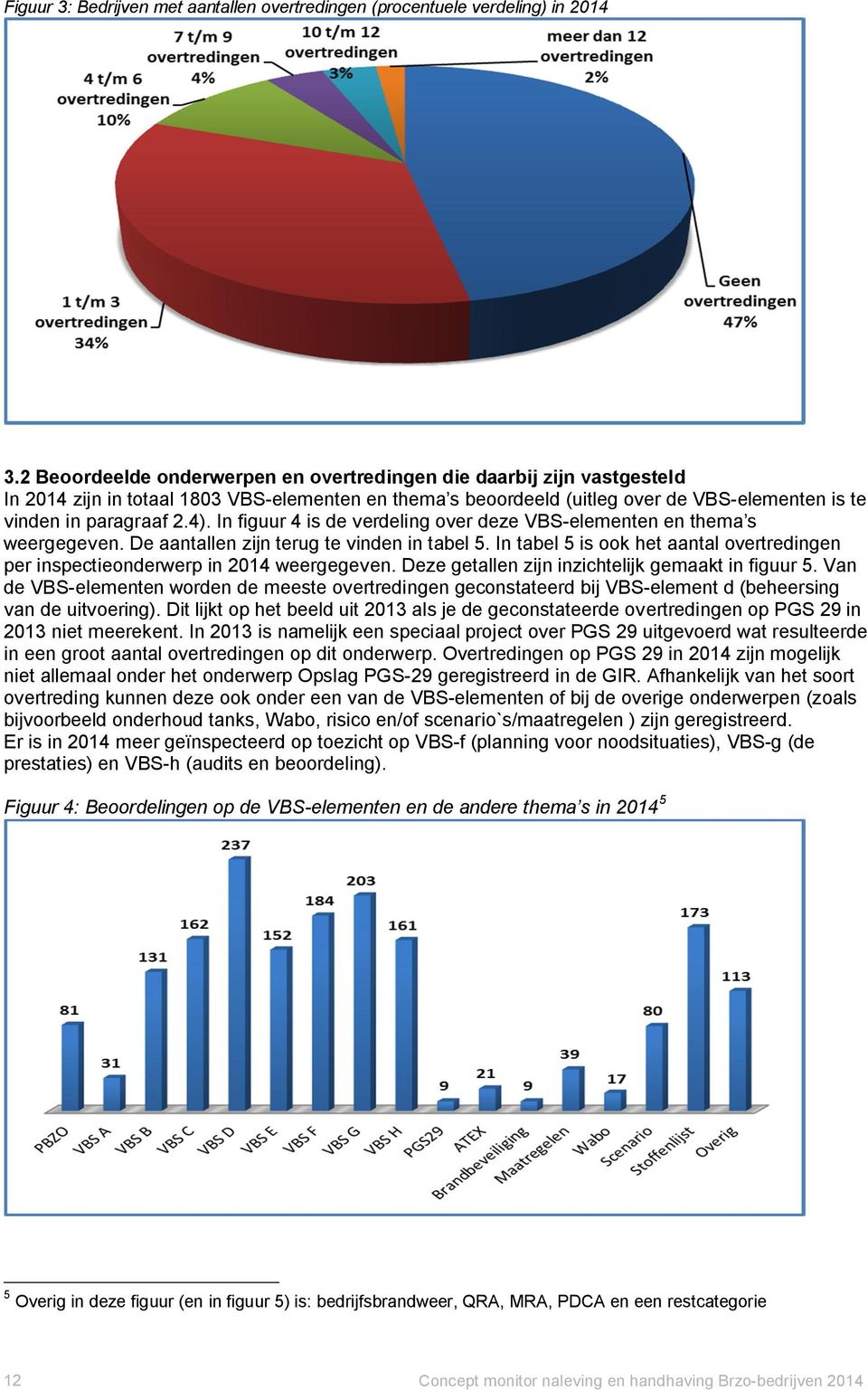 In figuur 4 is de verdeling over deze VBS-elementen en thema s weergegeven. De aantallen zijn terug te vinden in tabel 5.