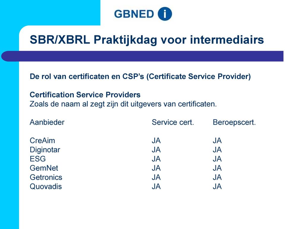 Aanbieder Service cert. Beroepscert.