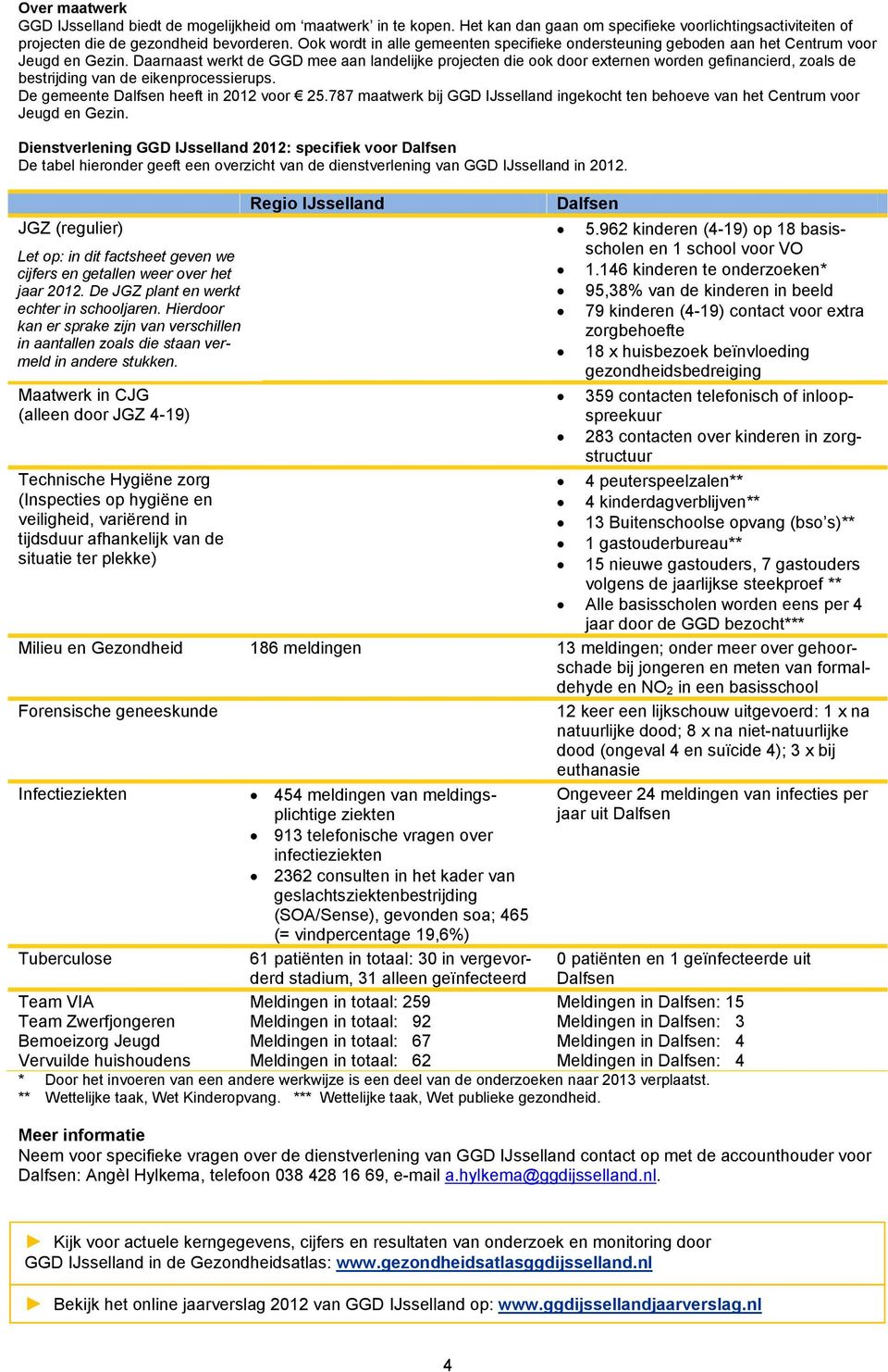 Daarnaast werkt de GGD mee aan landelijke projecten die ook door externen worden gefinancierd, zoals de bestrijding van de eikenprocessierups. De gemeente Dalfsen heeft in 2012 voor 25.