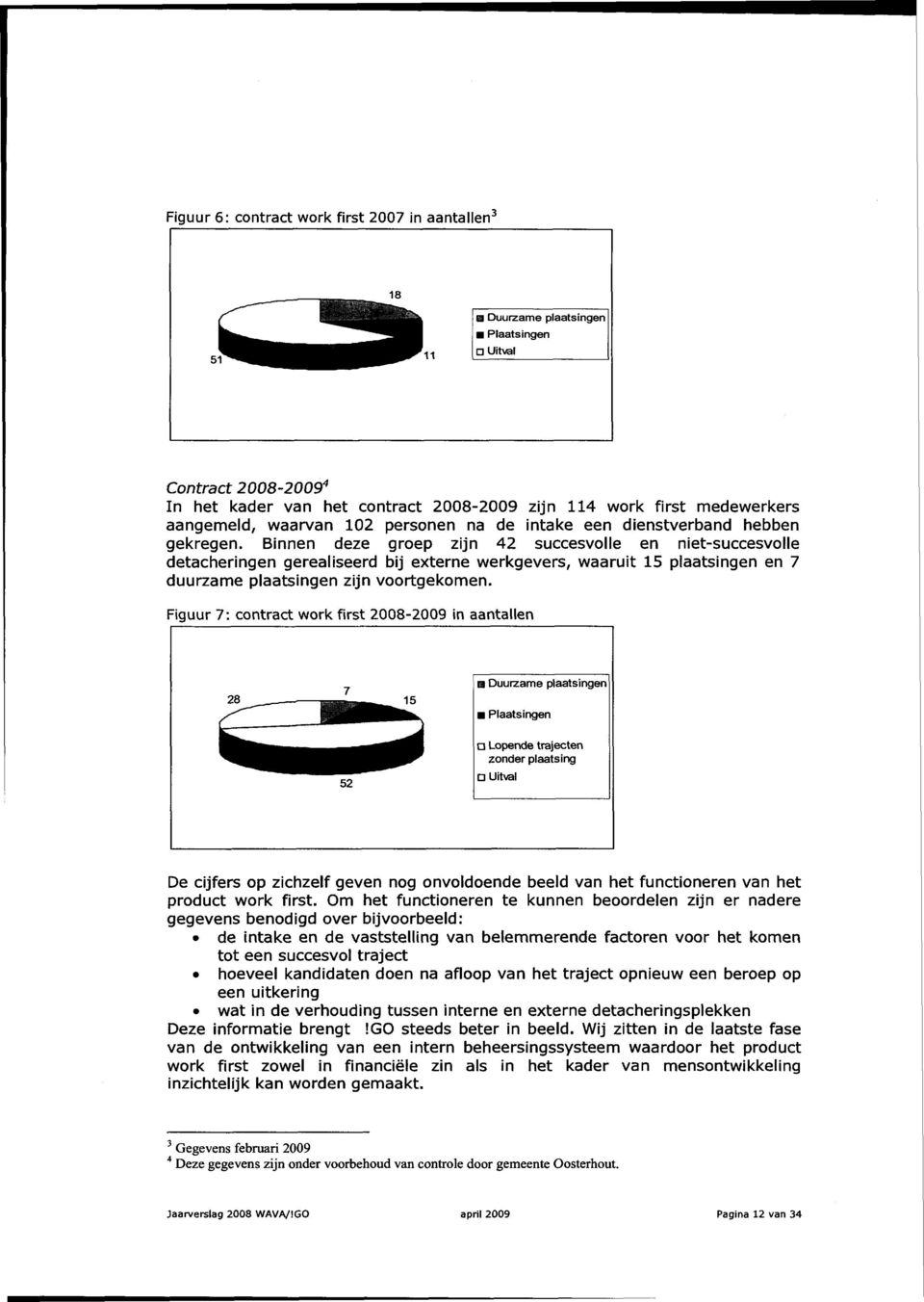 Binnen deze groep zijn 42 succesvolle en niet-succesvolle detacheringen gerealiseerd bij externe werkgevers, waaruit 5 plaatsingen en 7 duurzame plaatsingen zijn voortgekomen.