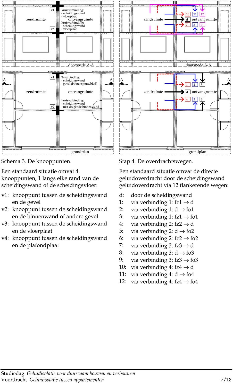 grondplan grondplan Schema 3. De knooppunten. Een standaard situatie omvat 4 knooppunten, 1 langs elke rand van de scheidingswand of de scheidingsvloer: Stap 4. De overdrachtswegen.