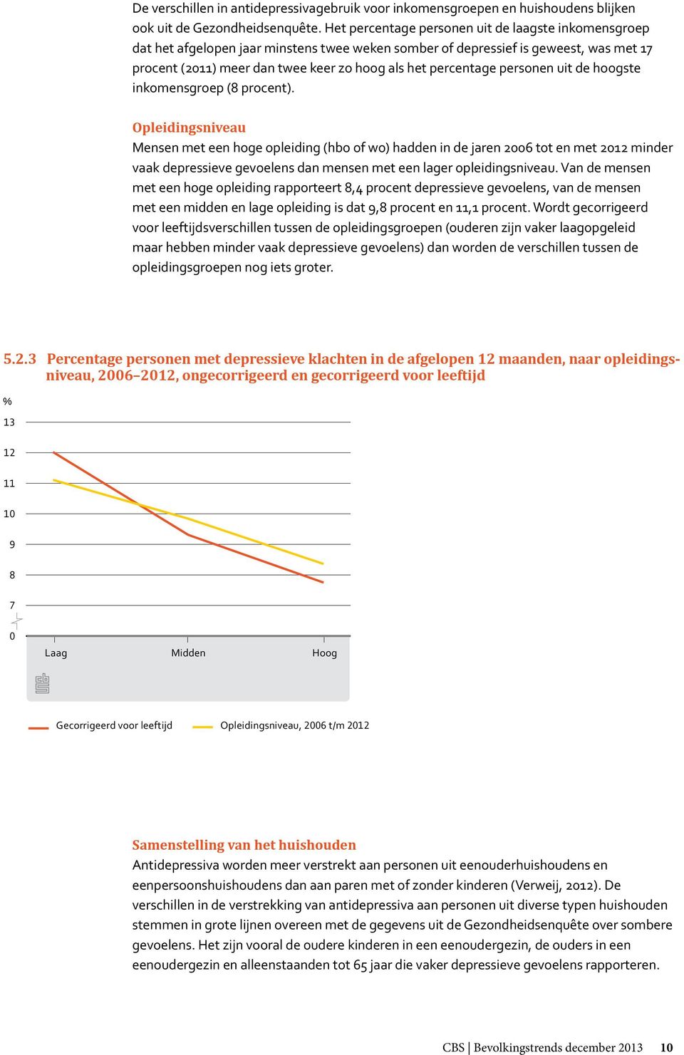 personen uit de hoogste inkomensgroep (8 procent).