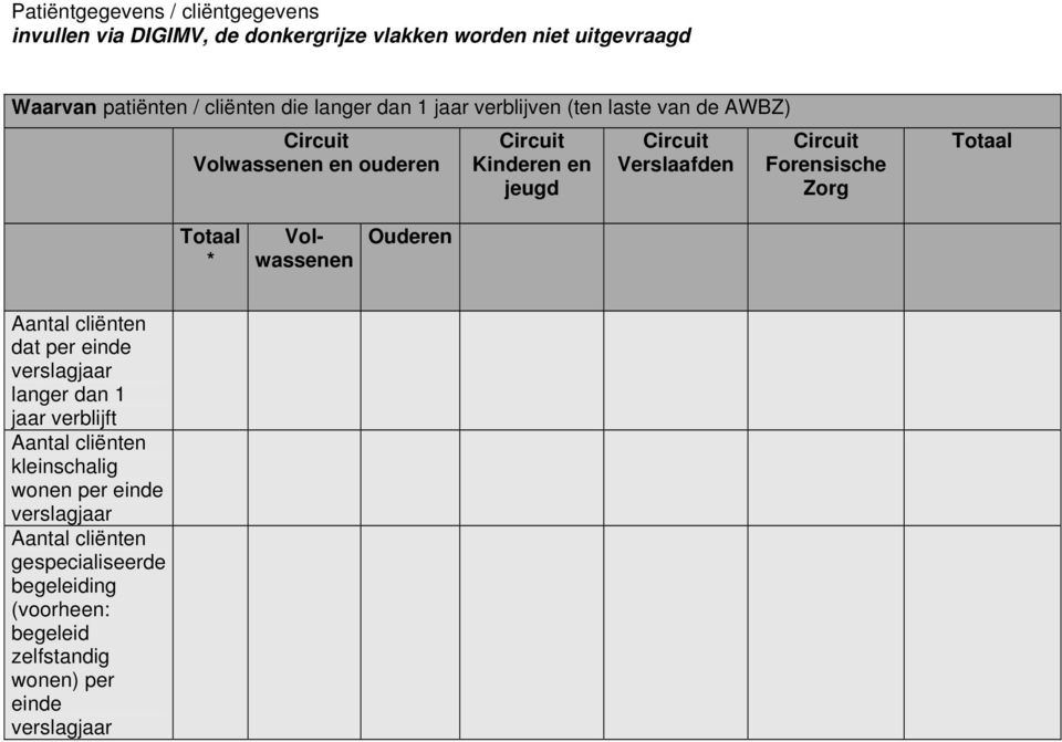 Forensische Zorg Aantal cliënten dat per einde langer dan 1 jaar verblijft Aantal cliënten kleinschalig